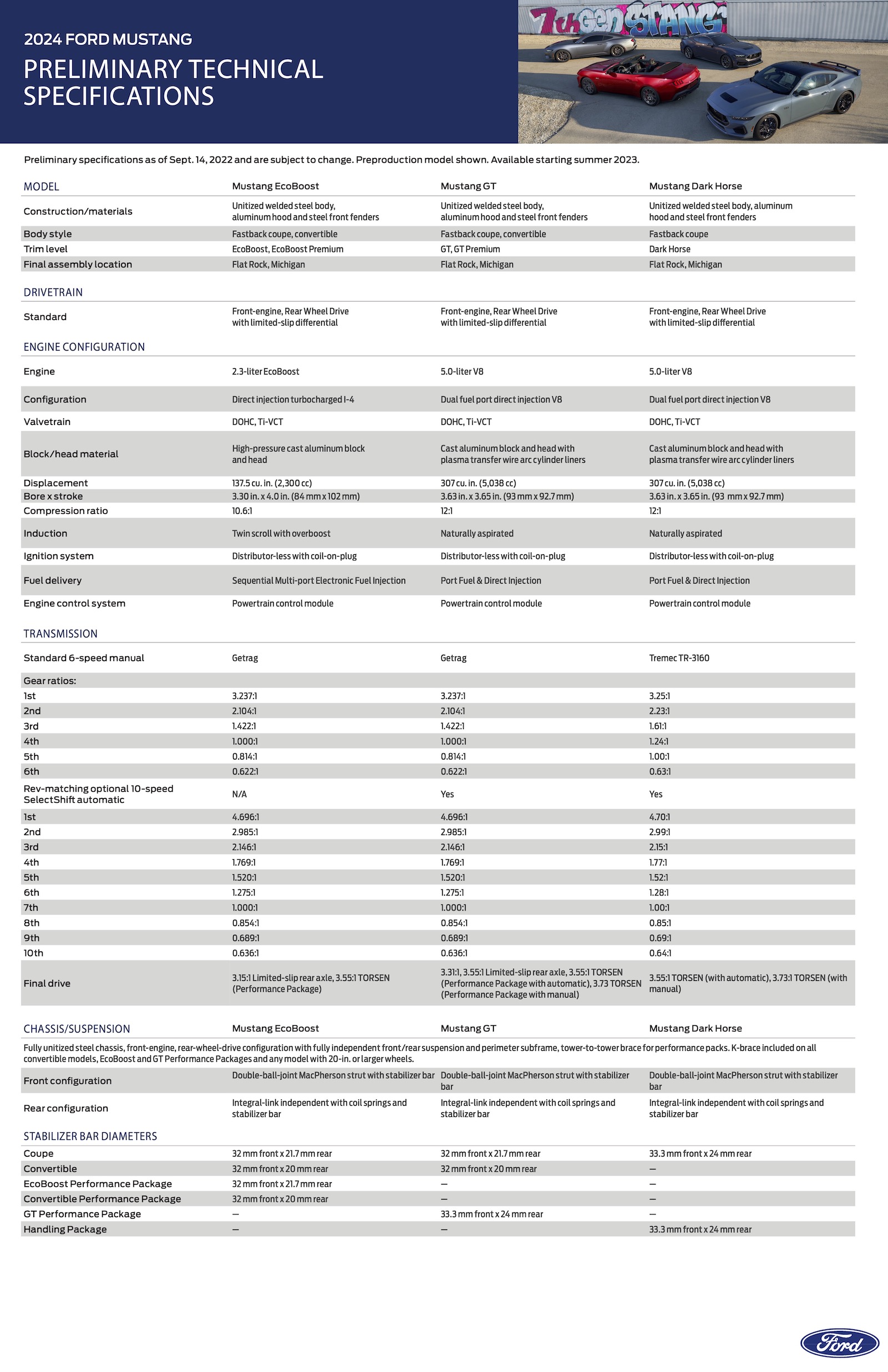 2024-mustang-technical-specifications-1.jpeg